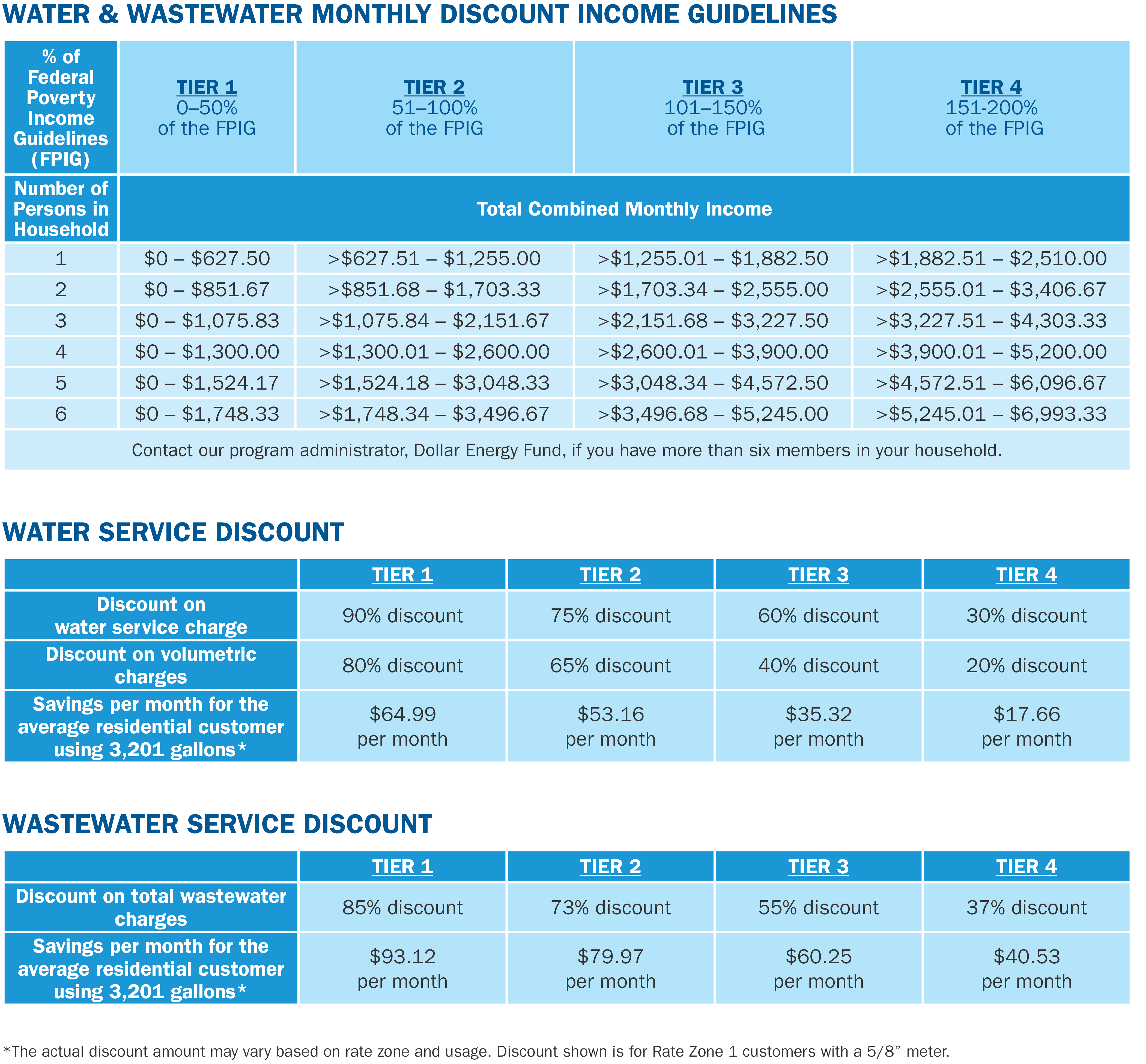 Discount Income Guidelines 08.24v2.png